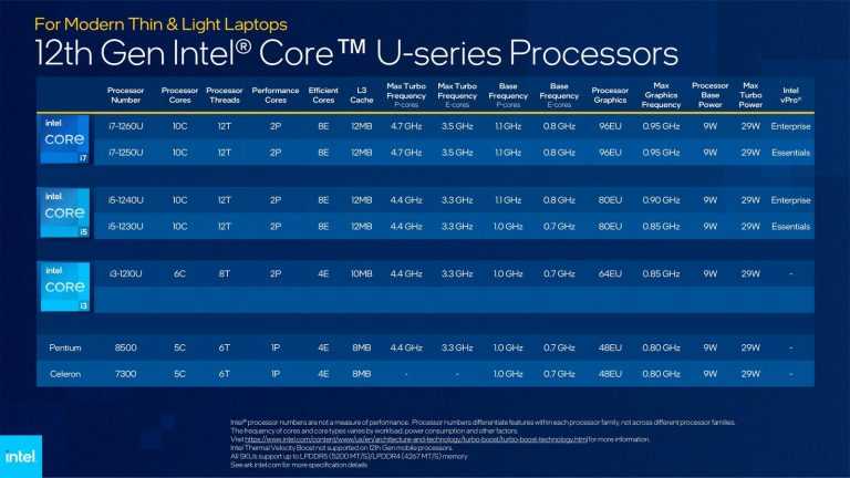 Изучаем особенности линеек Xeon и Core от Intel, а также проводим сравнение наиболее популярных процессоров, выбирая лучшие варианты для сборки офисных или игровых компьютеров