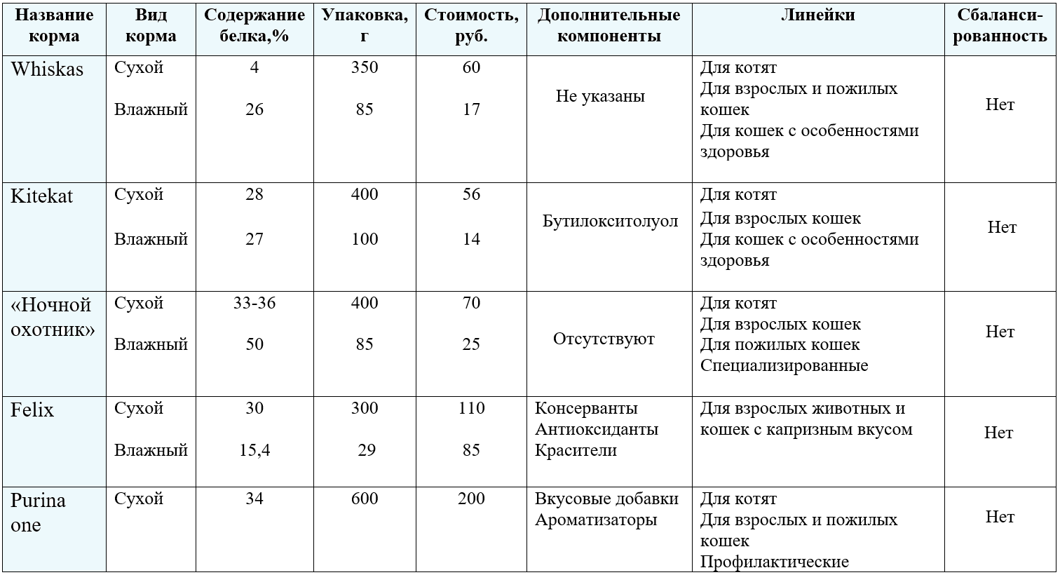 Корм monge для кошек: состав, ассортимент, особенности рационов  - mimer.ru