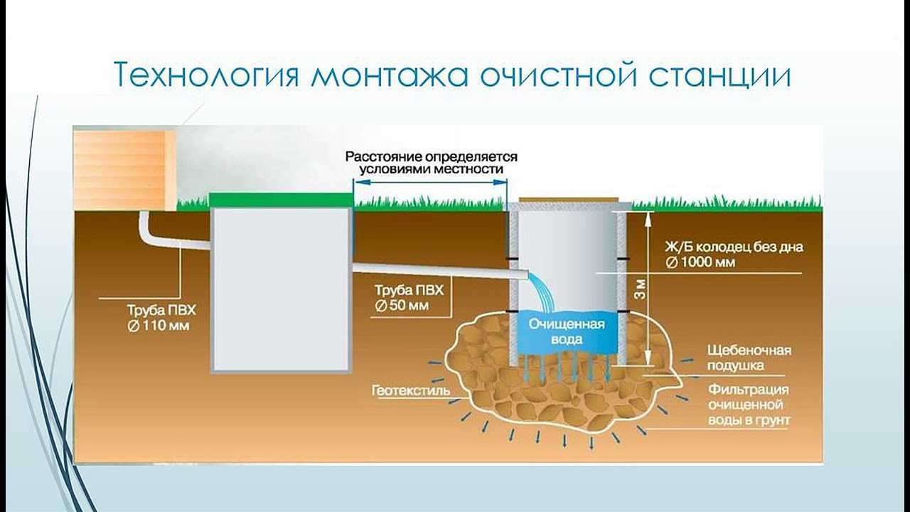 Септик для выгребных ям схема