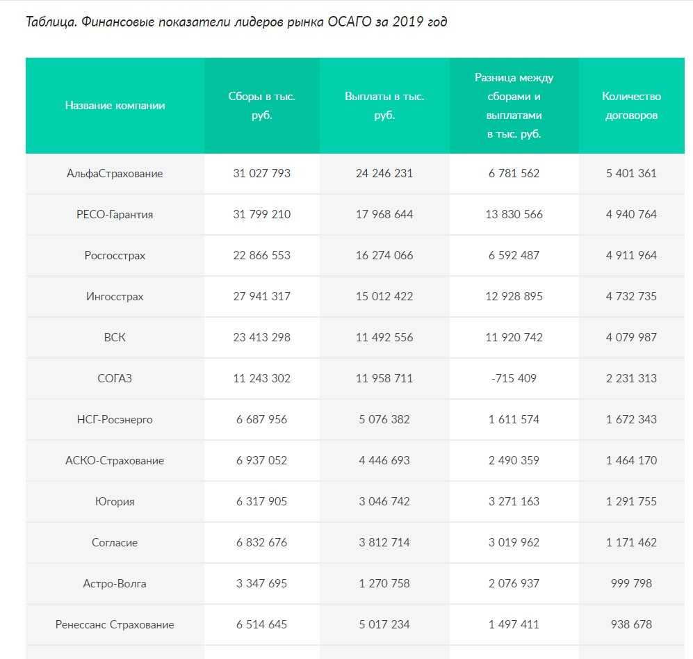 Где лучше застраховать квартиру?