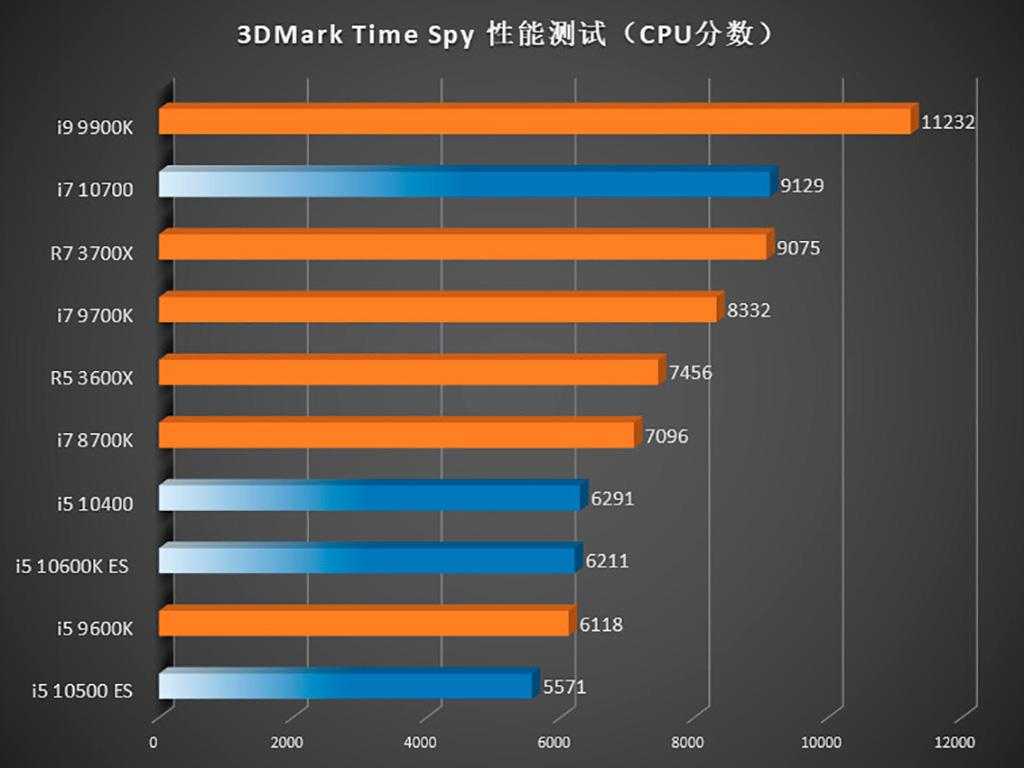 Amd ryzen 7 1700 или intel core i5-10210u - сравнение процессоров, какой лучше