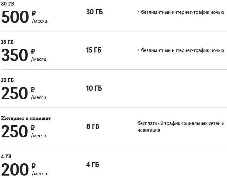 Тарифные планы теле 2 на сегодня для пенсионеров