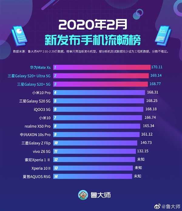 Что лучше: samsung или xiaomi? выбираем лучший смартфон в 2022 году, отзывы