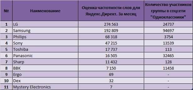 Рейтинг чаев по качеству. Самые популярные марки чая черного. Рейтинг марок чая в России. Производители чая в мире рейтинг. 3 38 оценка