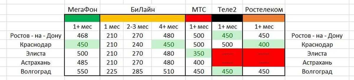 Тарифы мегафон без интернета, выгодные тарифы 2021