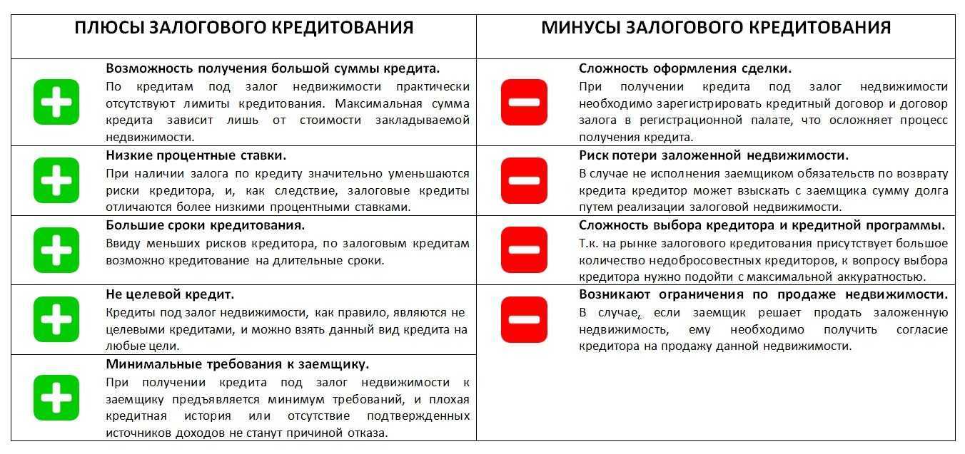 Плюсы и минусы овердрайва