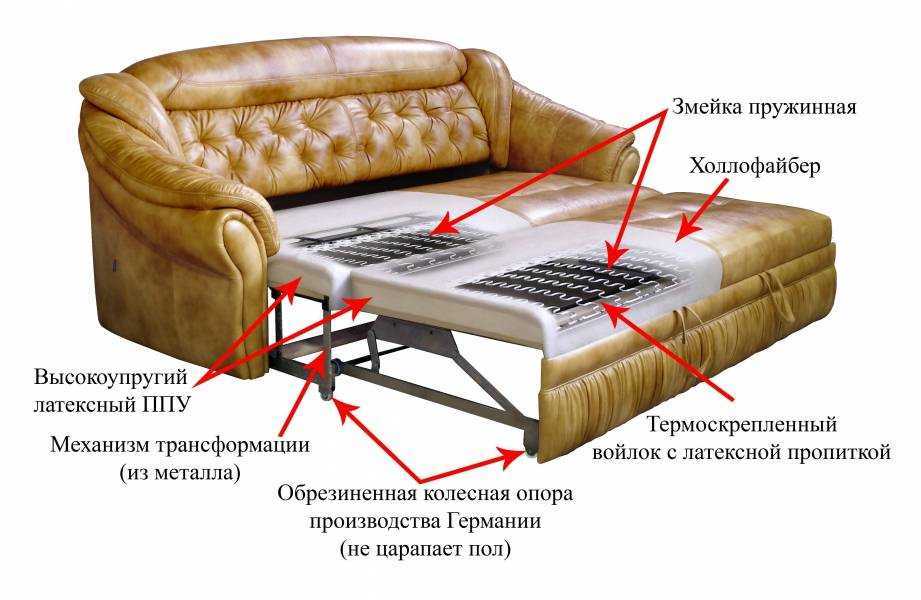 Обивочная ткань для диванов: сохраняем стиль, удобство и практичность
