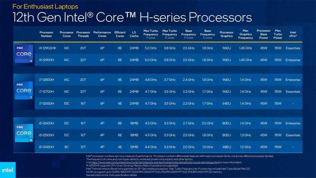 Сравнение двух недорогих процессоров, выпущенных компаниями AMD и Intel Оцениваются производительность ядер, их количество, техпроцесс и многие другие параметры В результате можно понять, какая покупка окажется выгоднее