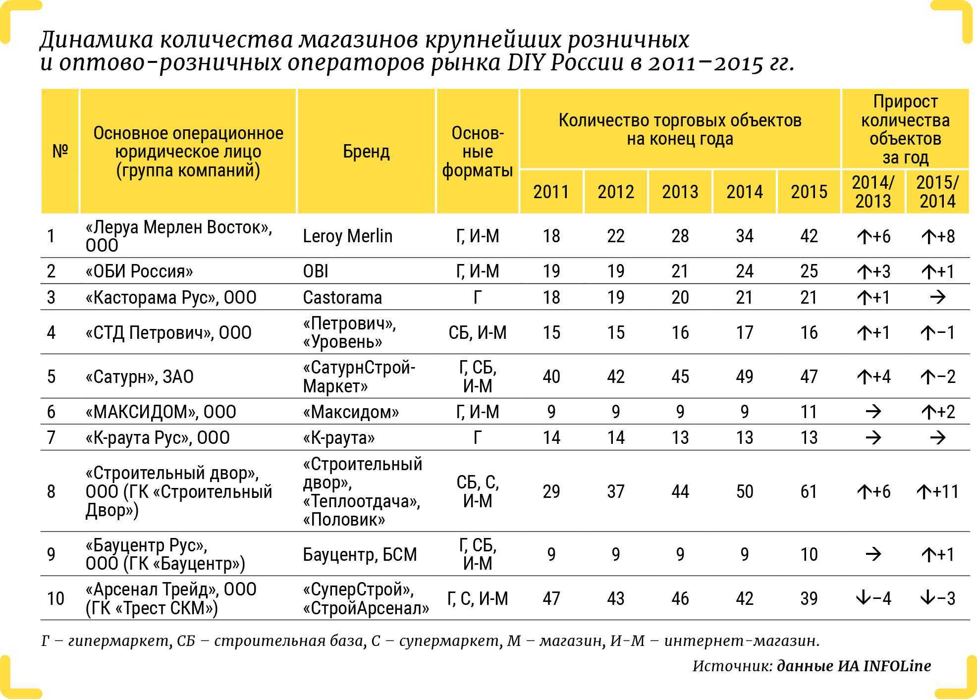 Топ-12 лучших производителей ламината – рейтинг 2022 года
