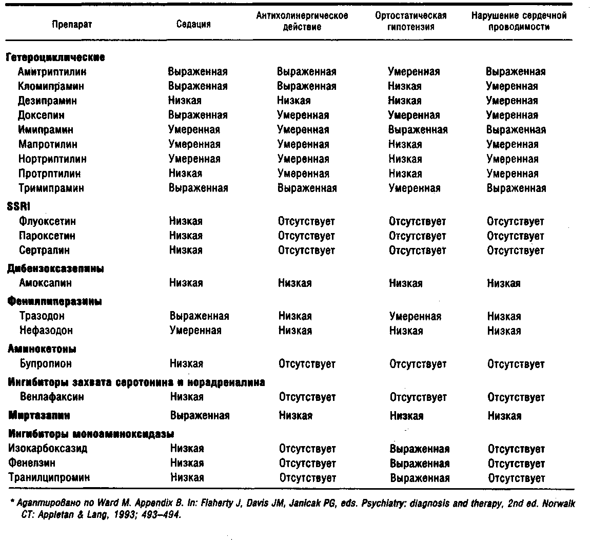 Антидепрессанты сроки. Антидепрессанты таблица с препаратами. Сравнение антидепрессантов таблица. Антидепрессанты 5 поколения список препаратов. Нежелательные эффекты антидепрессантов таблица.