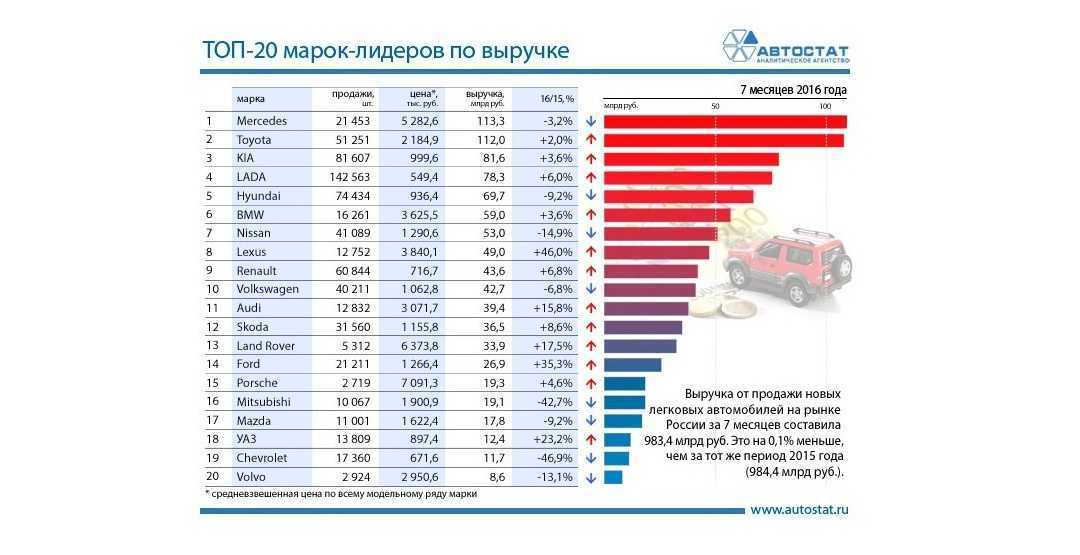 Рейтинг лучших велосипедов по отзывам покупателей