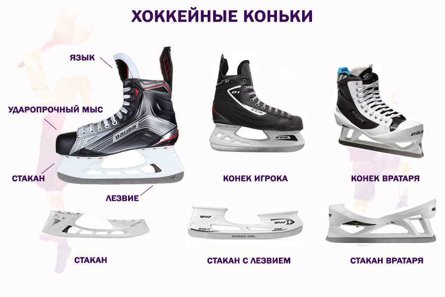 Подборка хоккейный коньков для профессионалов и юных спортсменов