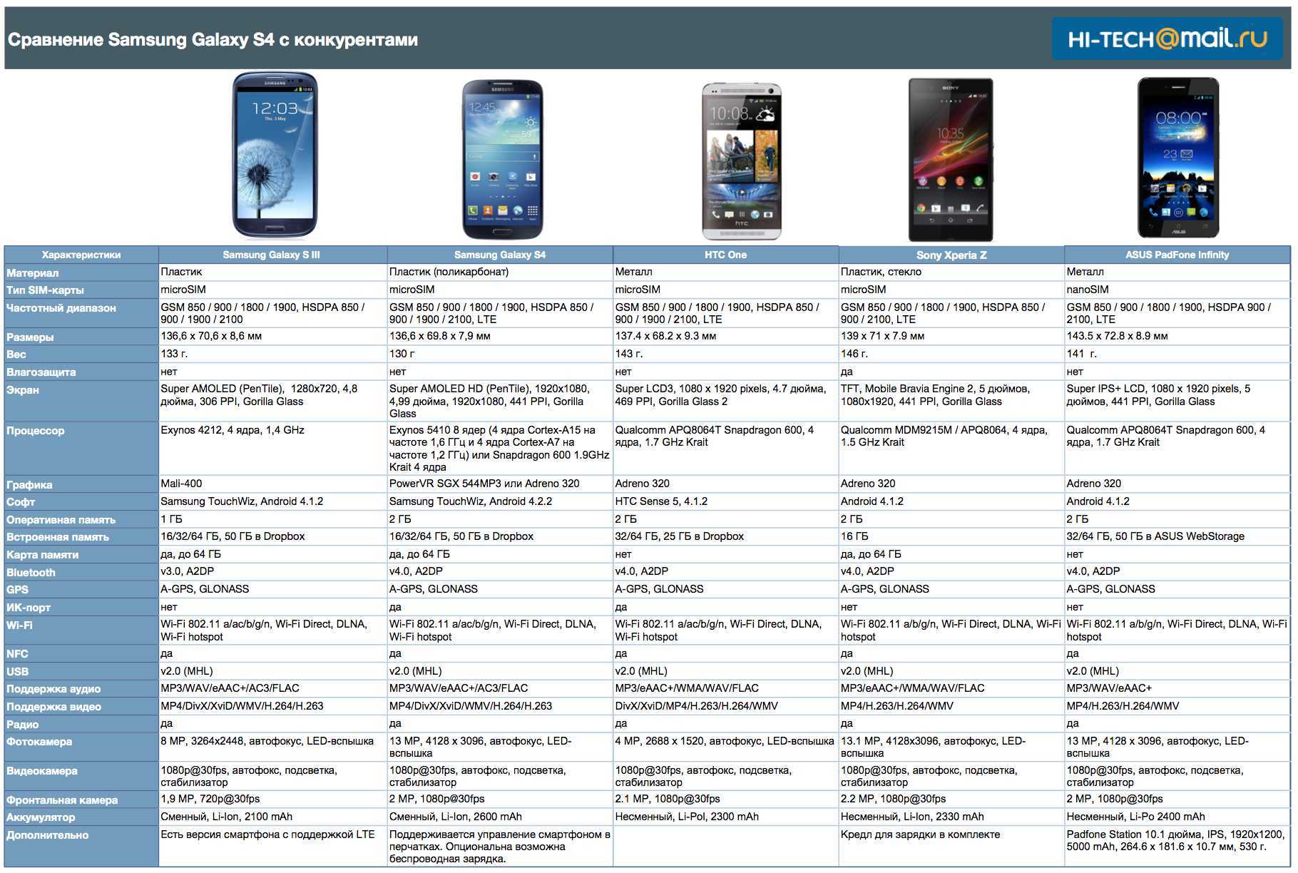 10 лучших фирм смартфонов