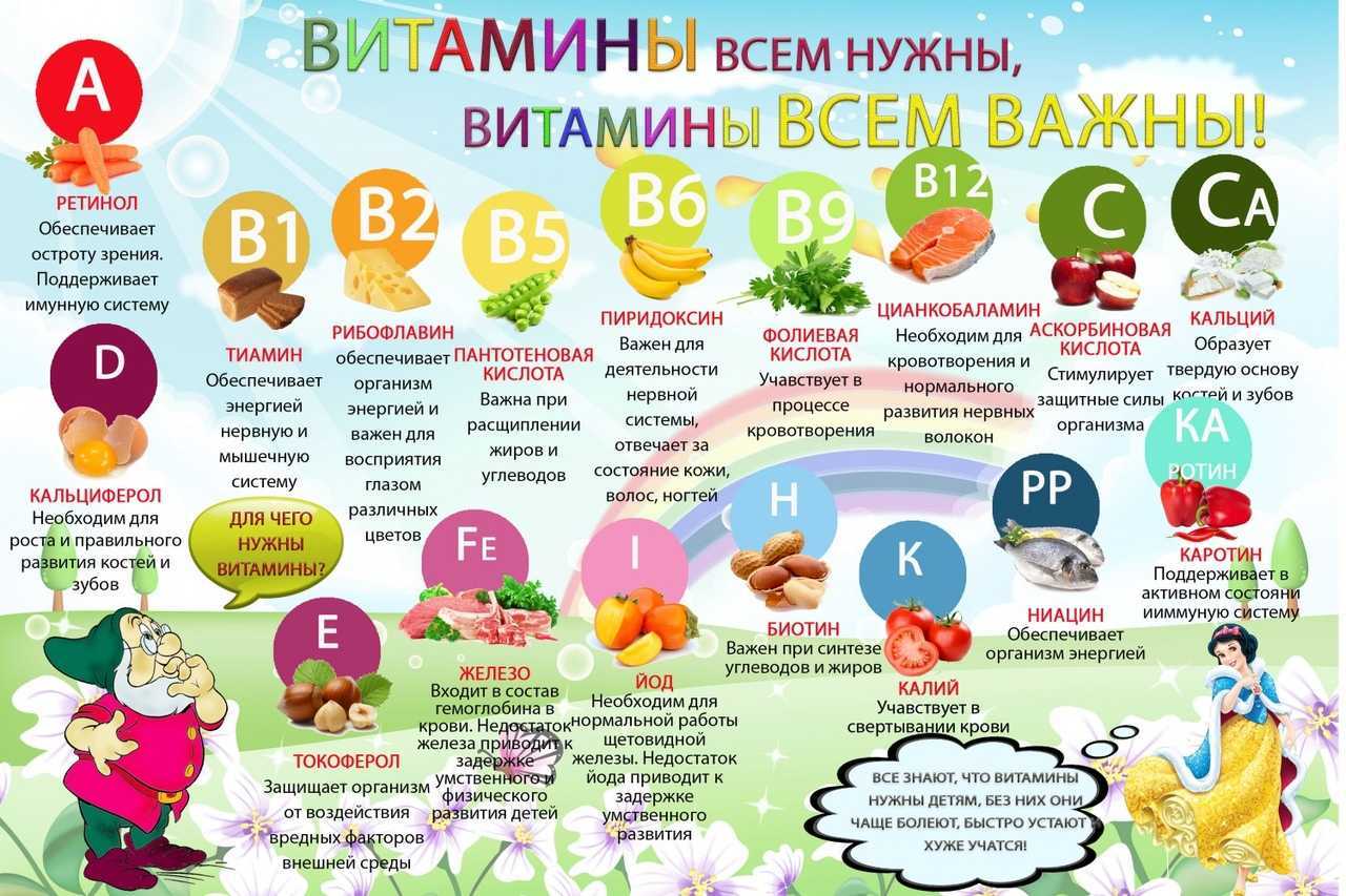 Витаминки для детей картинки для детей