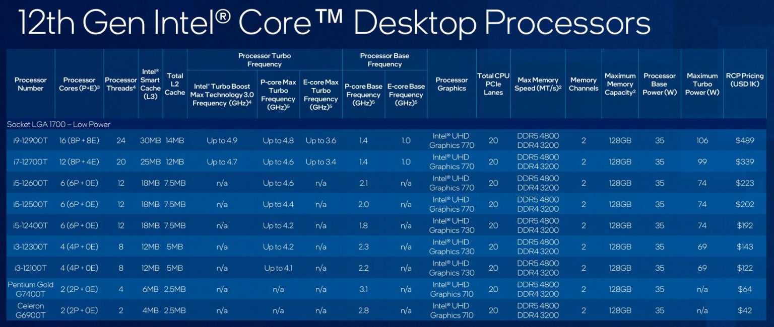 Процессоры intel core i5 lga 1200 - топ 3 самых лучших 2021