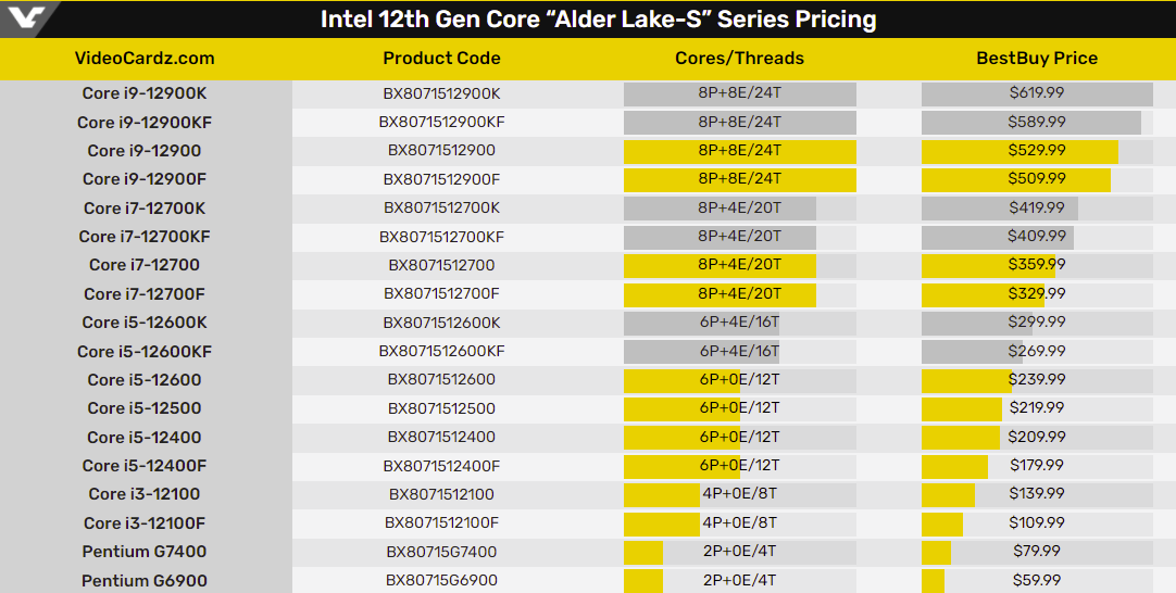 Сравнение процессоров intel и amd: какой процессор лучше