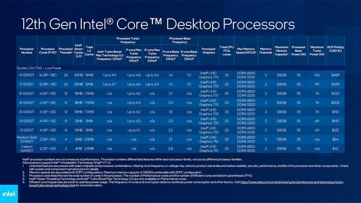 Выбираем самый лучший процессор: интел или амд в чем разница?