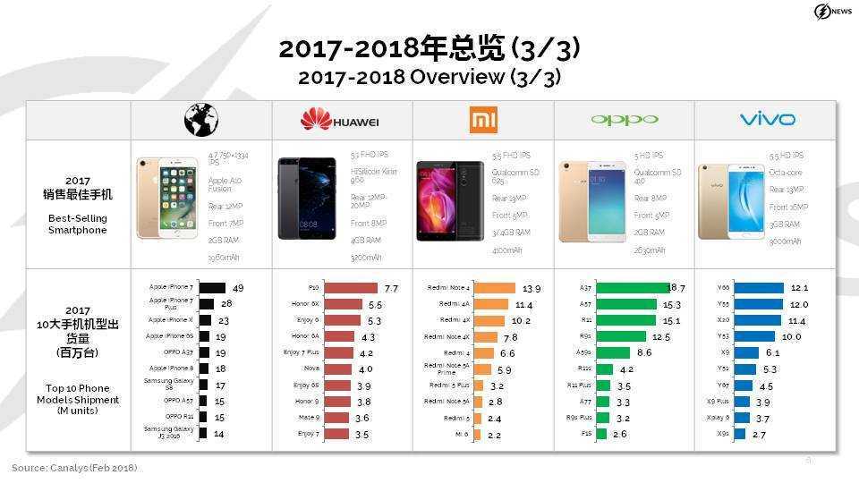 Топ 10 лучших фирм смартфонов - рейтинг 2021