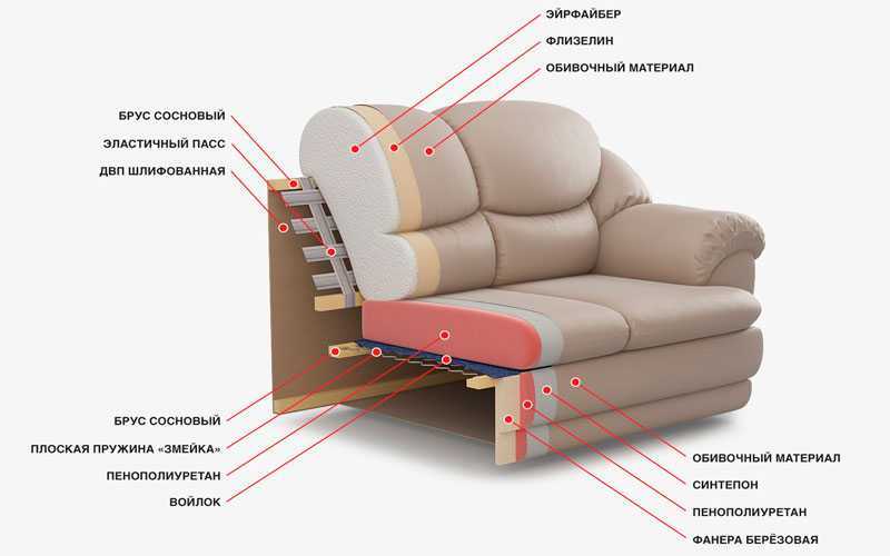Какая ткань для дивана лучше ?