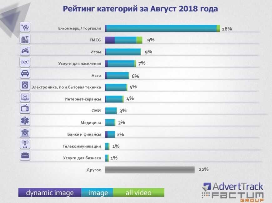 Рейтинг лучших зарубежных интернет-магазинов одежды с доставкой в россию 2022