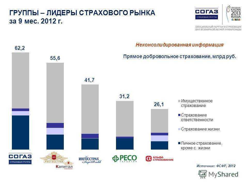 Рейтинг страховых компаний 2022 года: обзор (топ-10) лучших страховщиков