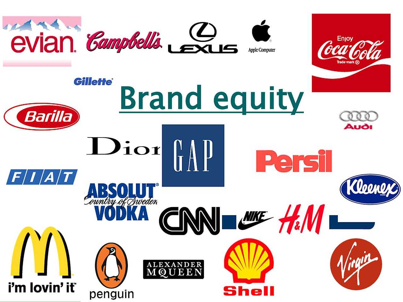 Названия известных марок. Названия брендов. Логотипы известных компаний. Разные бренды. Известные торговые марки.