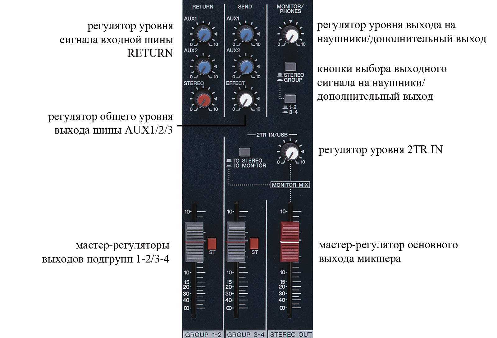 Микшерный пульт или звуковая карта что лучше