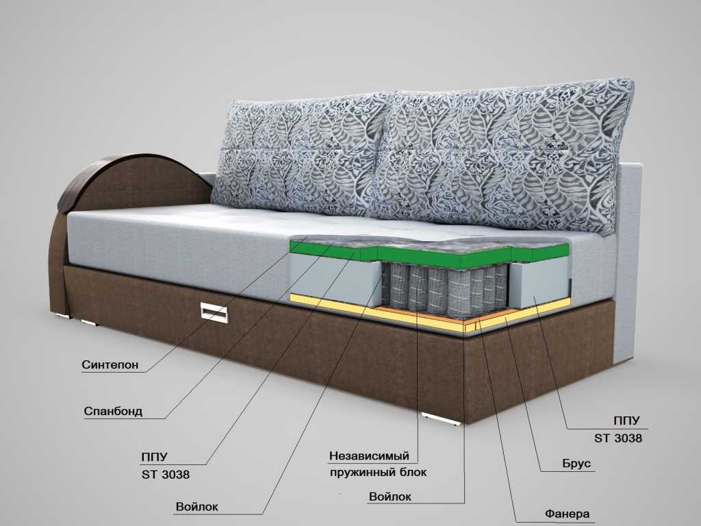 Как выбрать ткань для обивки дивана: виды и характеристики
