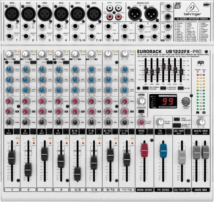 Лучшие dj-контроллеры для диджеев по версии lifernb