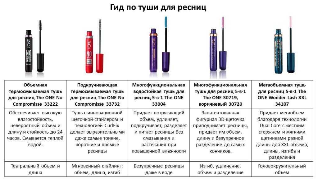 Топ-5 брендов белорусской косметики: что стоит купить
