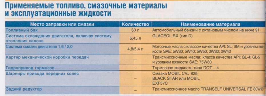 Где производятся популярные в россии моторные масла | авто info