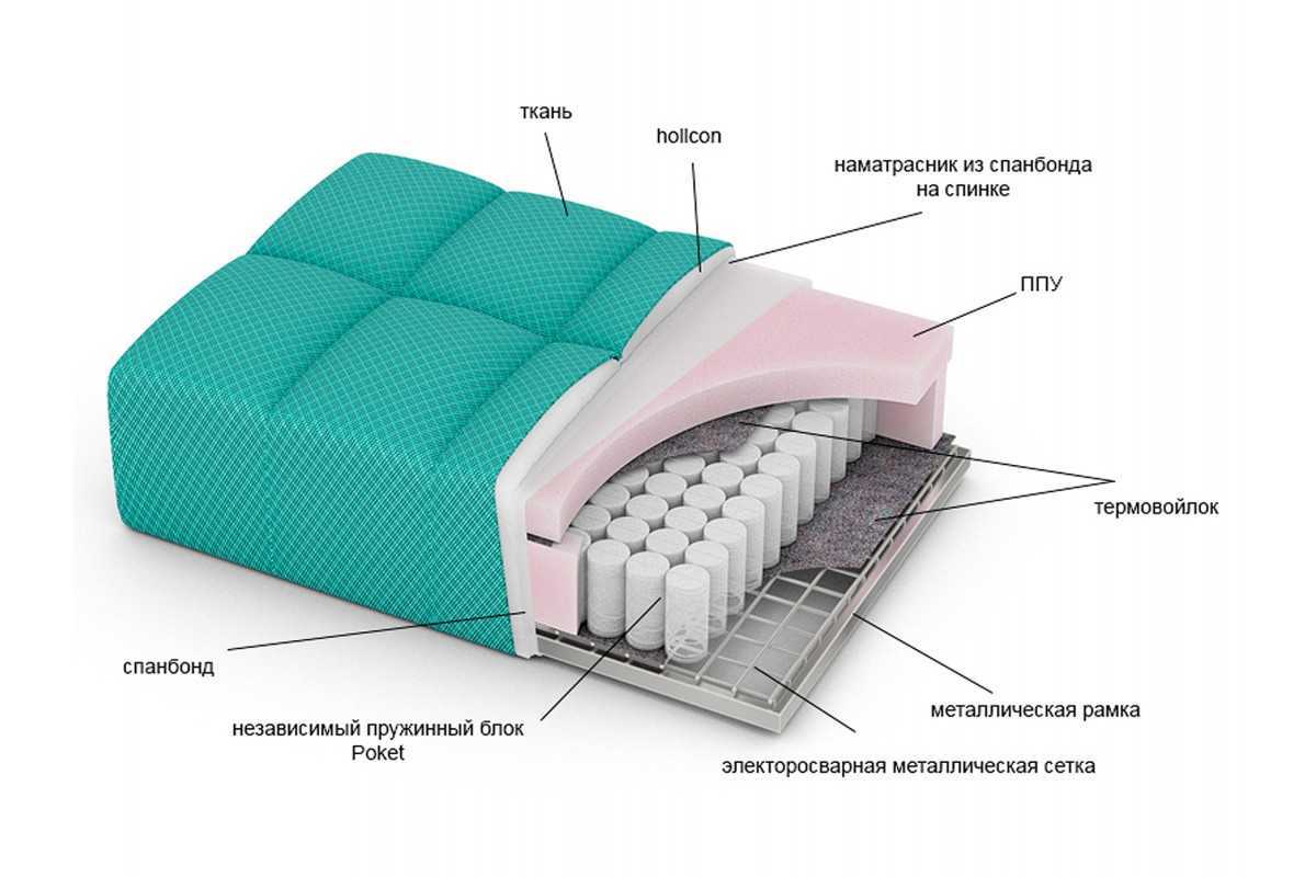 Какую ткань выбрать для обивки дивана: характеристики обивочных тканей, рекомендации