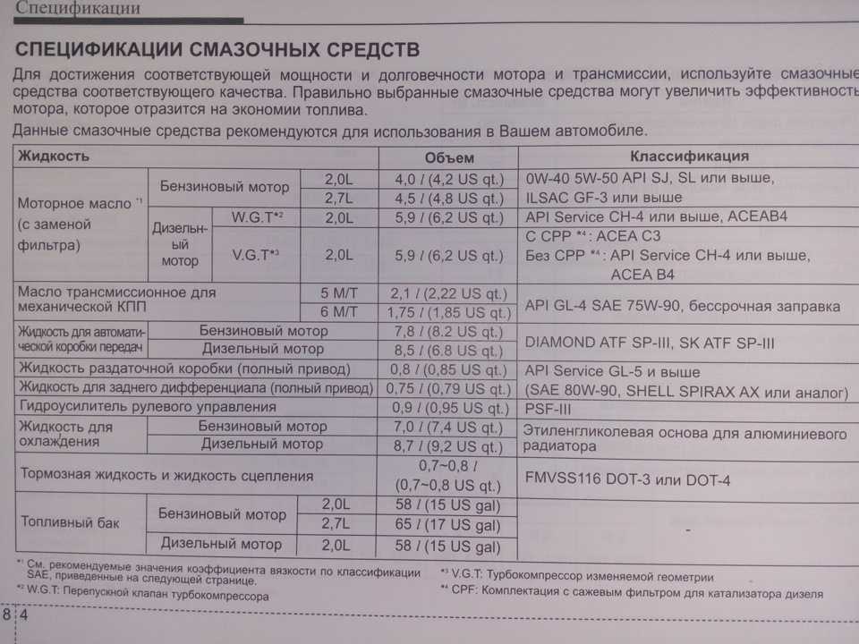 Тест отечественных полусинтетических моторных масел — рейтинг масел sl класса — журнал за рулем