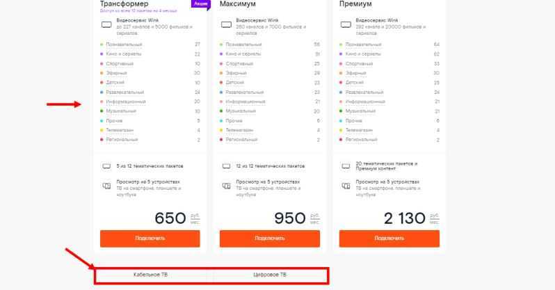 Рейтинг интернет провайдеров москвы (2020)