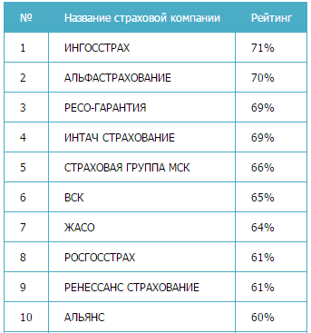 Топ-6 лучших брокеров фондового рынка россии в 2022 году: обзор тарифов и условий