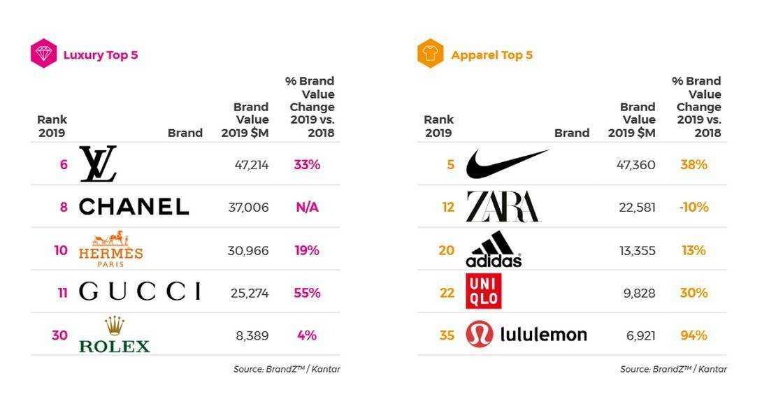 Какое мужское и женское термобелье считается самым лучшим: рейтинг брендов, топ 10 фирм и марок, где производители лучше — товарика