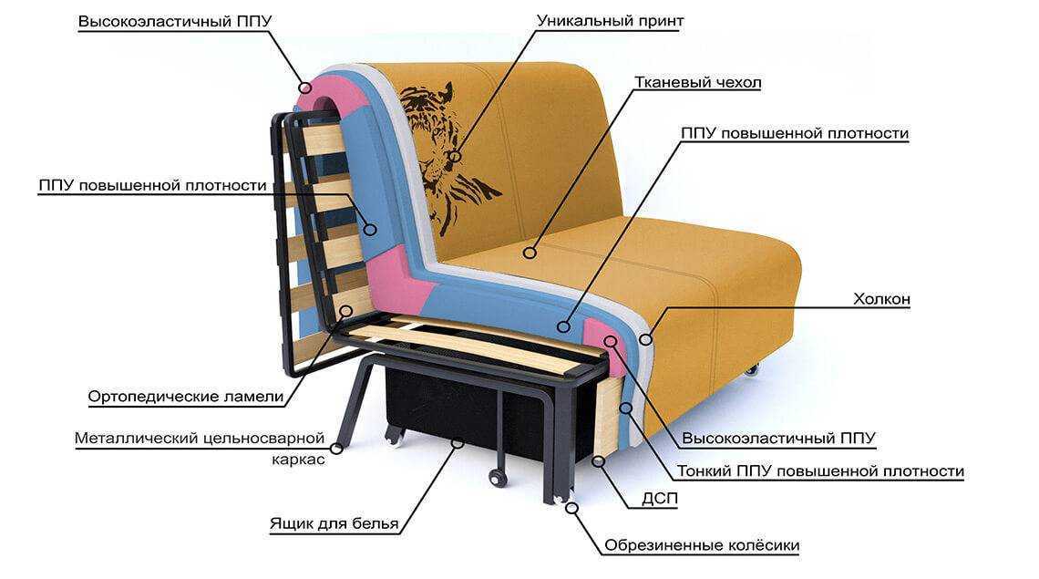 Категории и виды обивочных тканей для диванов, советы по выбору
