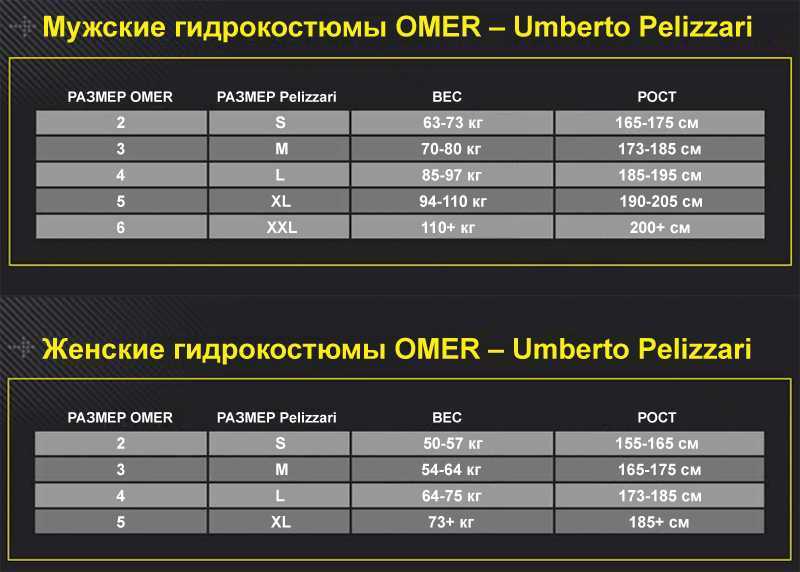 Фонарь для подводной охоты в мутной воде своими руками - светодиодный фонарь