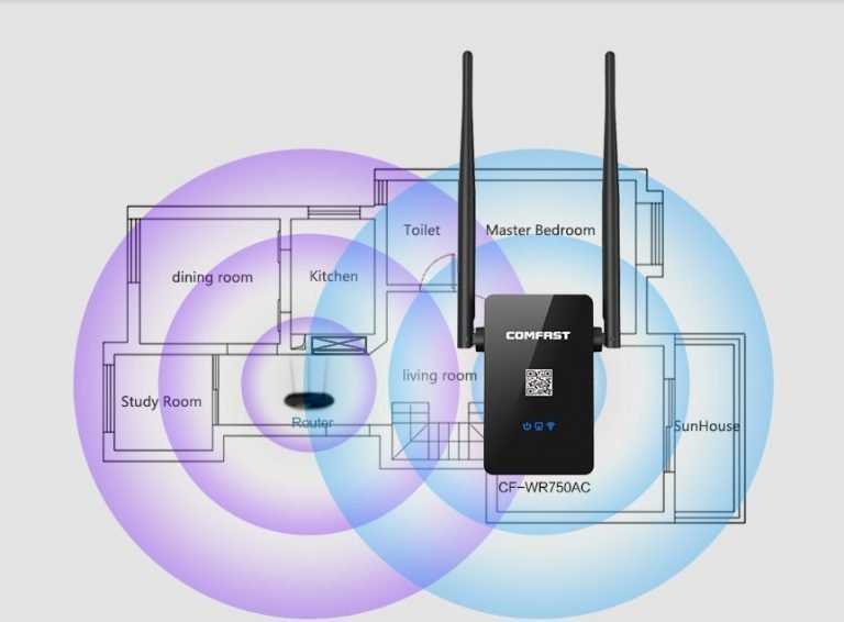 Как выбрать усилитель wi-fi сигнала? лучшие wi-fi репитеры 2020-2021 для квартиры или дома