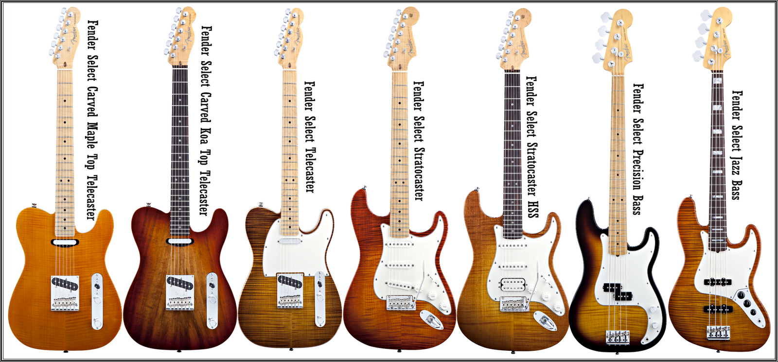 Названия электрогитар. Мензура Fender Stratocaster. Гитара Фендер электрогитара мензура. Мензура бас гитары. Размеры грифа Fender Stratocaster.