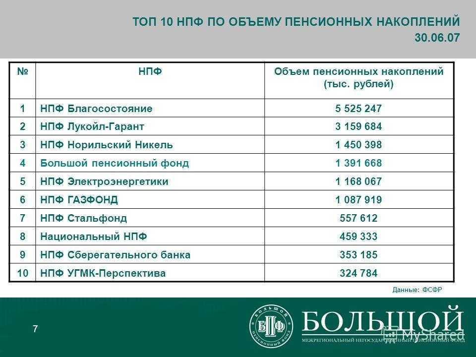 Волга капитал нпф рейтинг