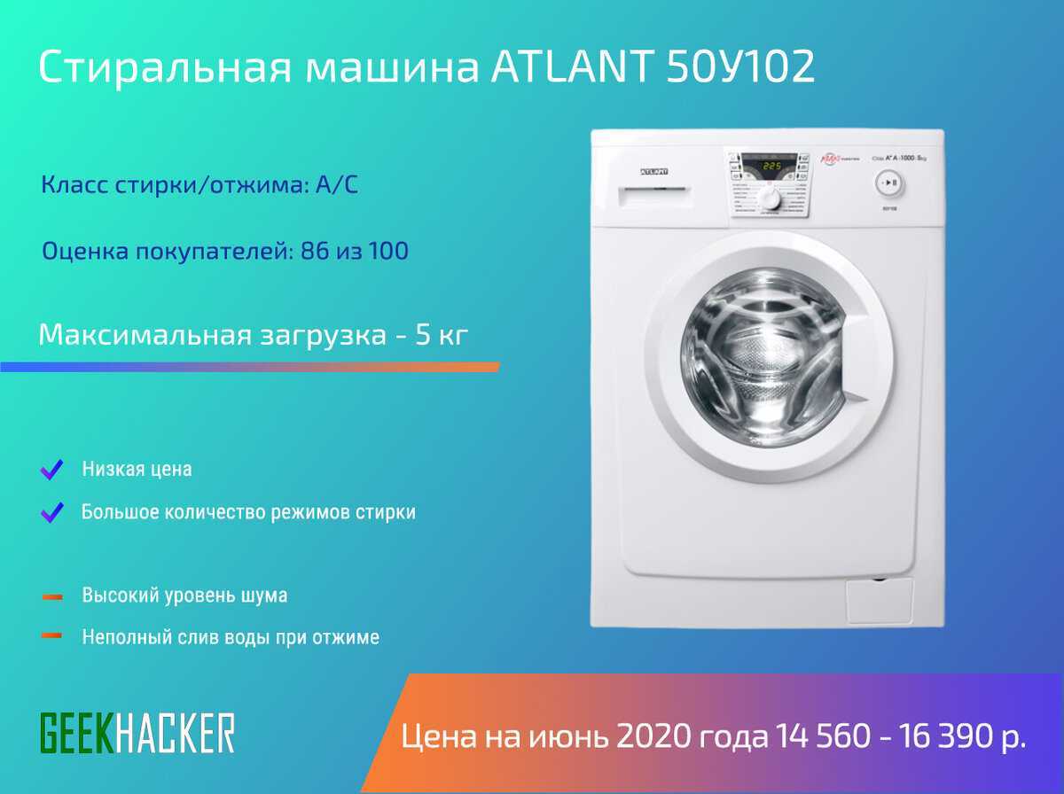 Топ-15: самые лучшие стиральные машины 2022 года🏆 рейтинг стиральных машинок вертикального и фронтального типа