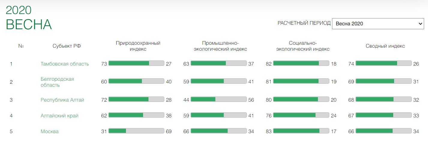 Обзор 8 лучших белорусских тушей для ресниц. рейтинг 2021 года по отзывам пользователей
