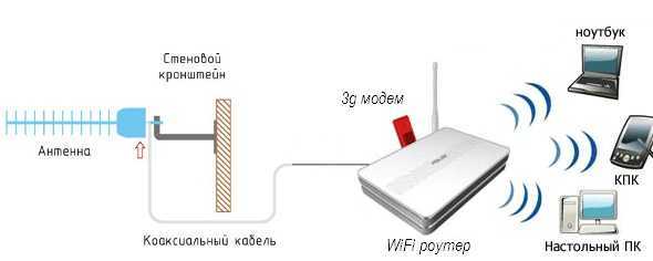 Wifi репитер