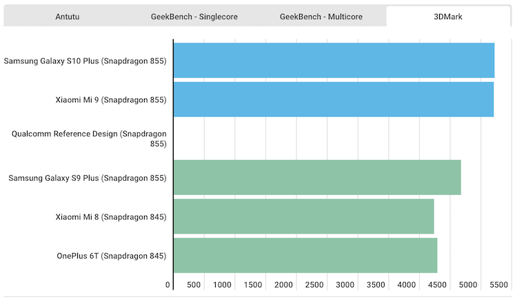 Рейтинг процессоров для смартфонов на 2021 год - топ-10, характеристики, сравнительная таблица