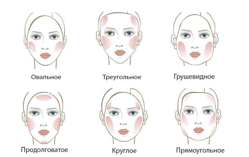 Лучший бронзер: как выбрать и подобрать для лица