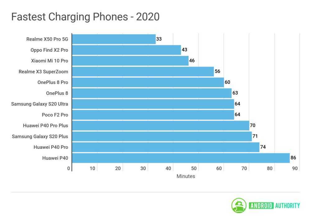 Топ 12: лучшие компактные смартфоны 2021