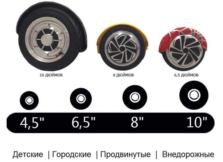 Каких диаметров бывают колеса. Диаметр колеса гироскутера 10.5 дюймов. Мотор колесо для гироскутера 10 дюймов диаметр оси. Колесо 6.5 дюймов от гироскутера Размеры. Колес гироскутера 10 дюймов ширина.